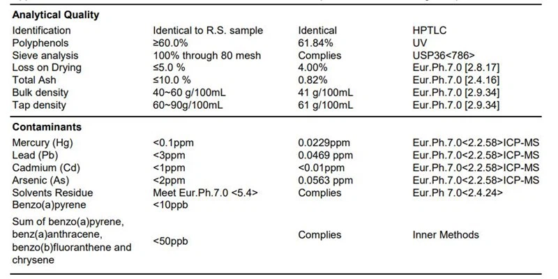 Tea Polyphenols 60