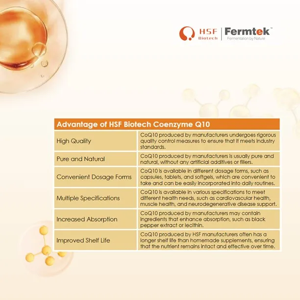 Advantage of HSF Biotech Coenzyme Q10 Advantage of HSF Biotech Coenzyme Q10